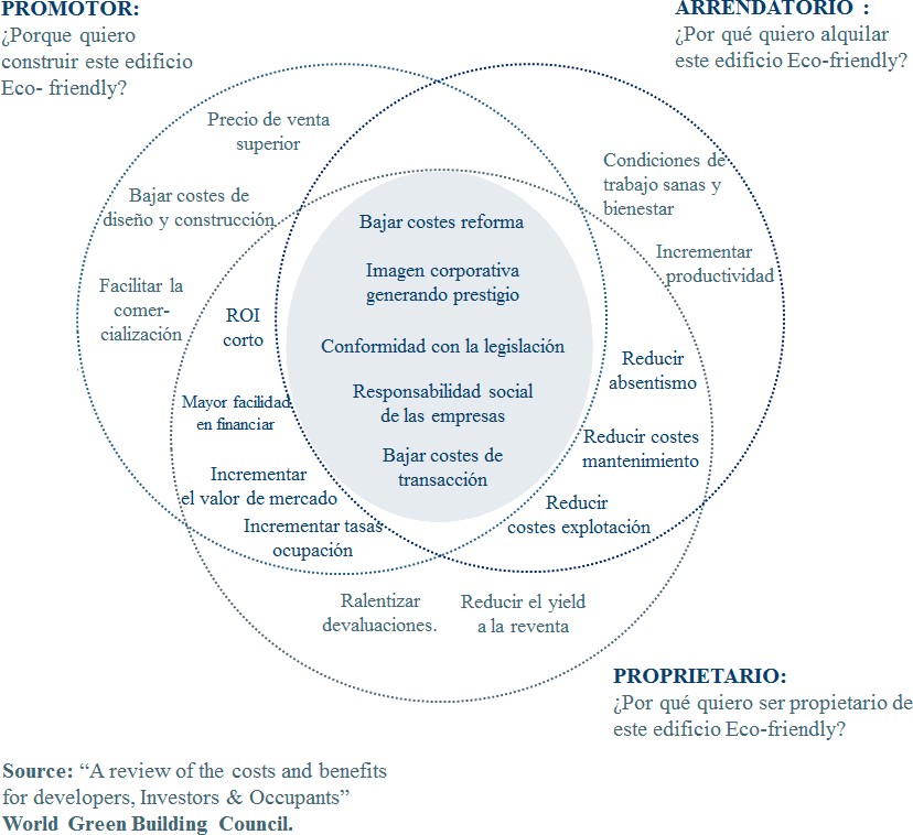 Cubic33 Executive Summary